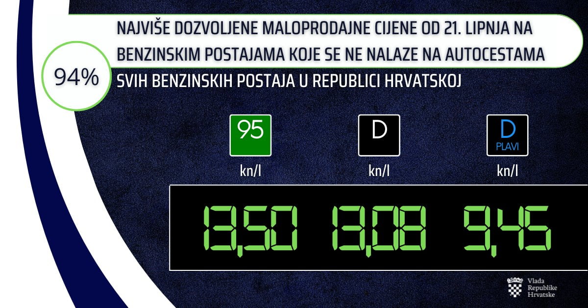 LEGALACSONYABB ÁR: Ez a benzinár azokra a horvátországi kutakra vonatkozik, amelyek nem azt autópályák mellett vannak