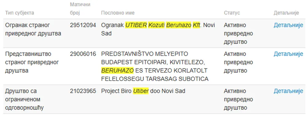 Đajić: Az újvidéki építkezés ellenőrzését az Utiber végezte 6 Utiber- Magyar