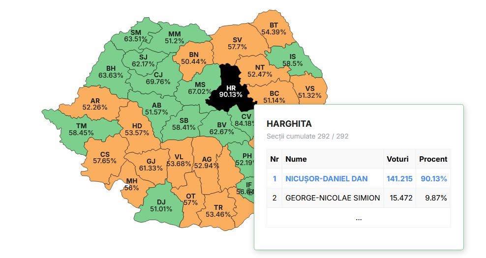 Vasárnap négy államfője volt Romániának, a végére egy maradt 4 Nicusor Dan