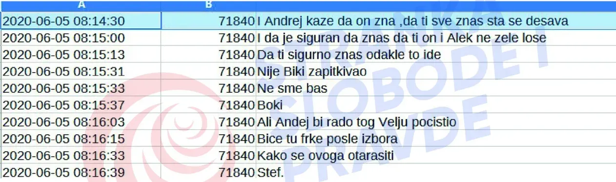Aleksandar helyett Petro, "a fél szerb kormány kokainfüggő" 5 Az egyik üzenet leirata