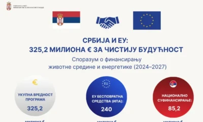 Környezetvédelem és e3nergia: az összeg eloszlása a szerb integrációs minisztérium szerint, ezt részletesen kitárgyaljuk a cikkben