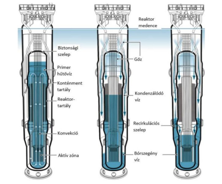 „Mostoha” szlovén ajánlat, Horvátország saját atomerőművet épít? 4 NuScale újfejlesztésű kis moduláris atomerőmű