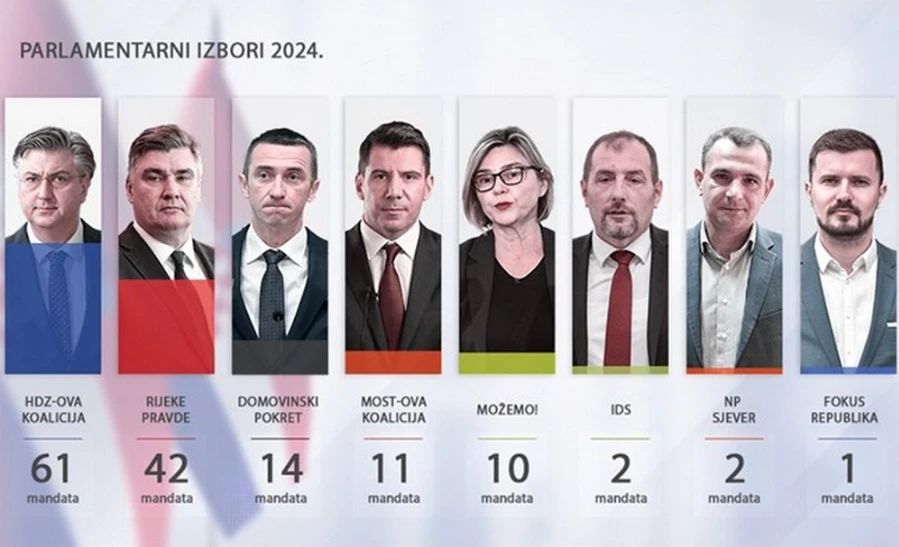A 2024-es parlamenti választások eredménye